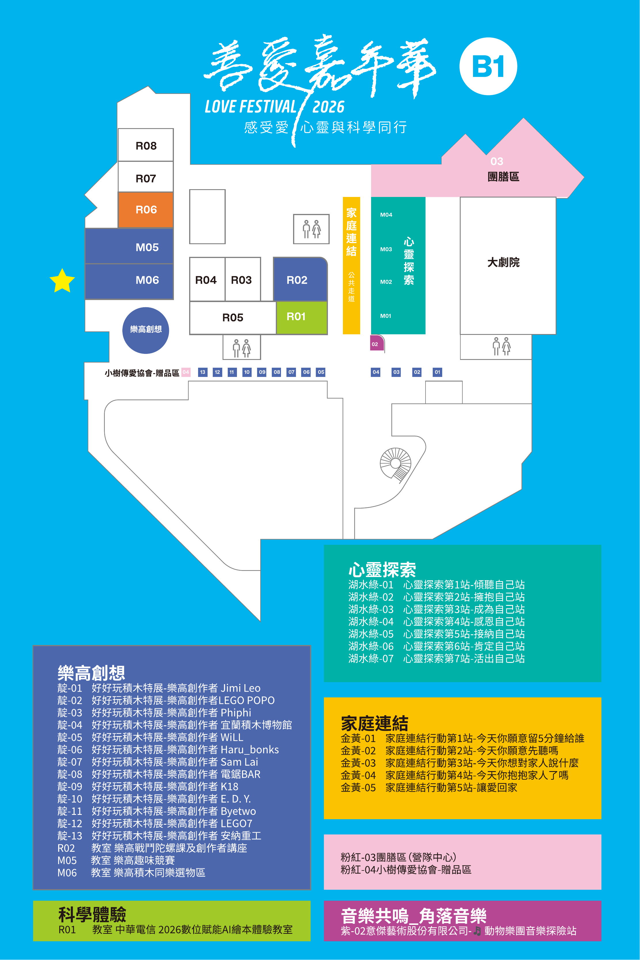 B1 場域圖